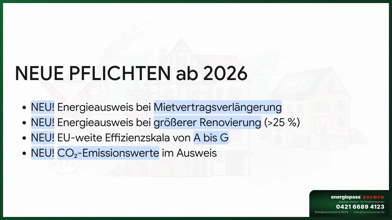 Bio-Treppe Zeitplan 2029 bis 2040 — stufenweise klimaneutrale Brennstoffe